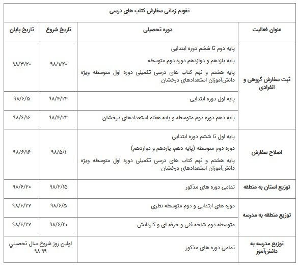 ثبت سفارش اینترنتی کتب درسی دانش‌آموزان استعدادهای درخشان