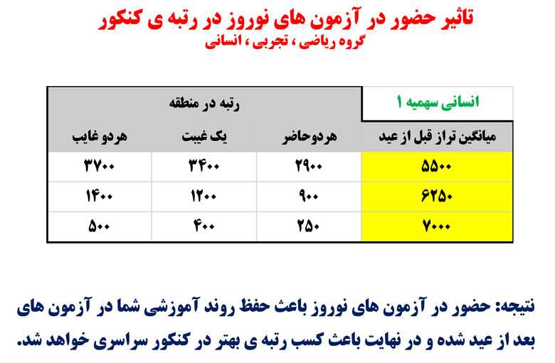 سخنان کاظم قلم چی در جلسه نفرات برتر 17 اسفند 97+ فایل صوتی - تصویر 9