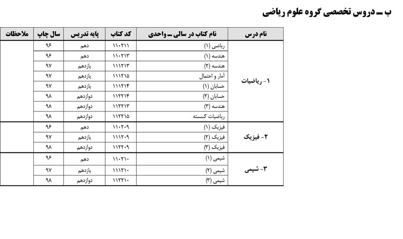 فهرست منابع کنکور سراسری 99 (نظام جدید و نظام قدیم) - تصویر 6