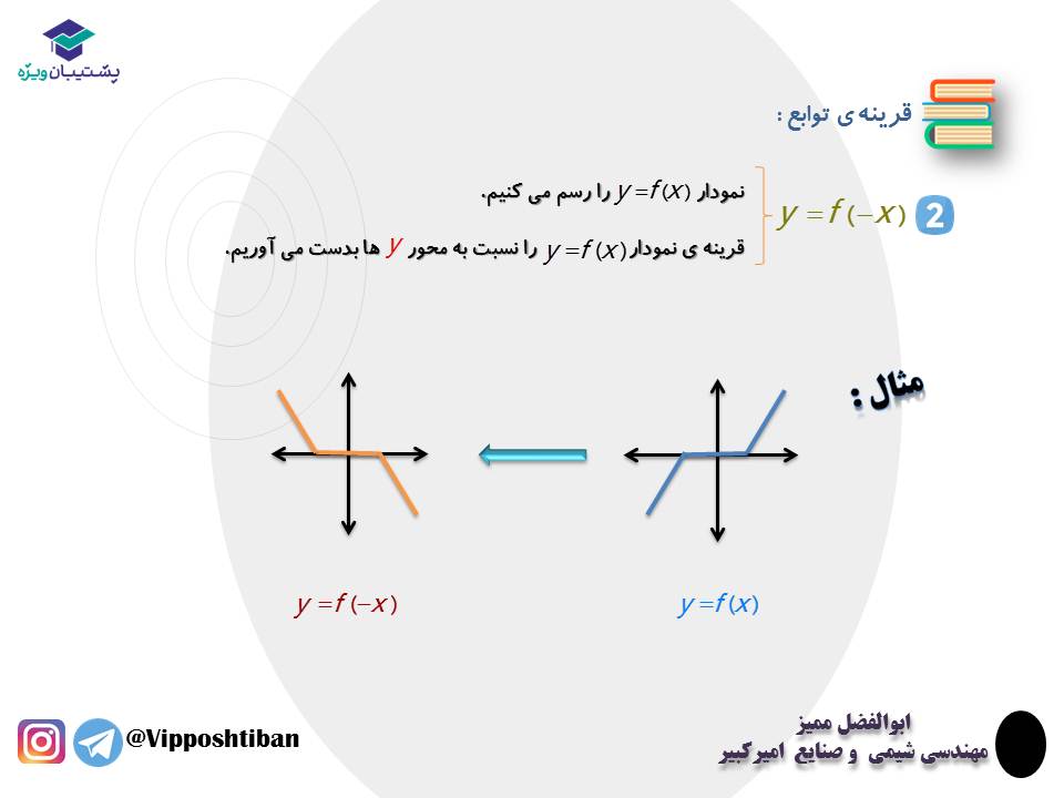 نکات و تست هایی از تبدیل نمودار توابع ، ریاضی3 ( 3 آبان 98 ) - تصویر 11