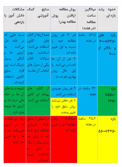 آیا منابع ما واقعا مهندسی شده است؟ - تصویر 1