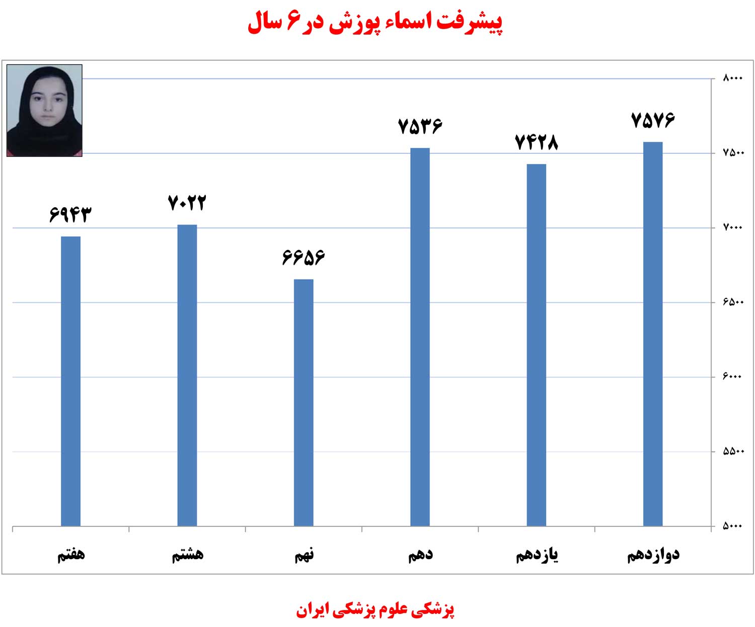اسما پوزش، رتبهی 41 تجربی از دهدشت اسما پوزش، رتبهی 41 تجربی از دهدشت