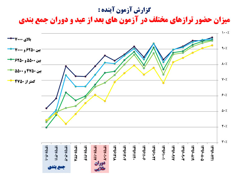 سخنان کاظم قلم چی در جلسه نفرات برتر 17 اسفند 97+ فایل صوتی - تصویر 10