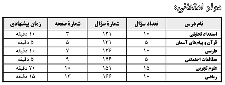 آن چه باید درباره آزمون 3 آبان 98 پایه نهم بدانید - تصویر 5