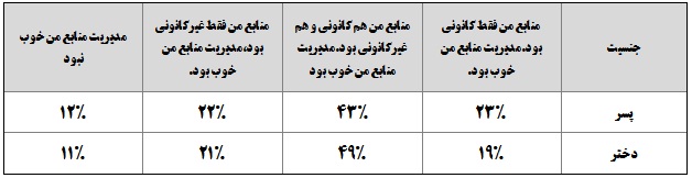 رضایت 89 درصدی کنکوریها از منابع مطالعاتی خود در نوروز - تصویر 1