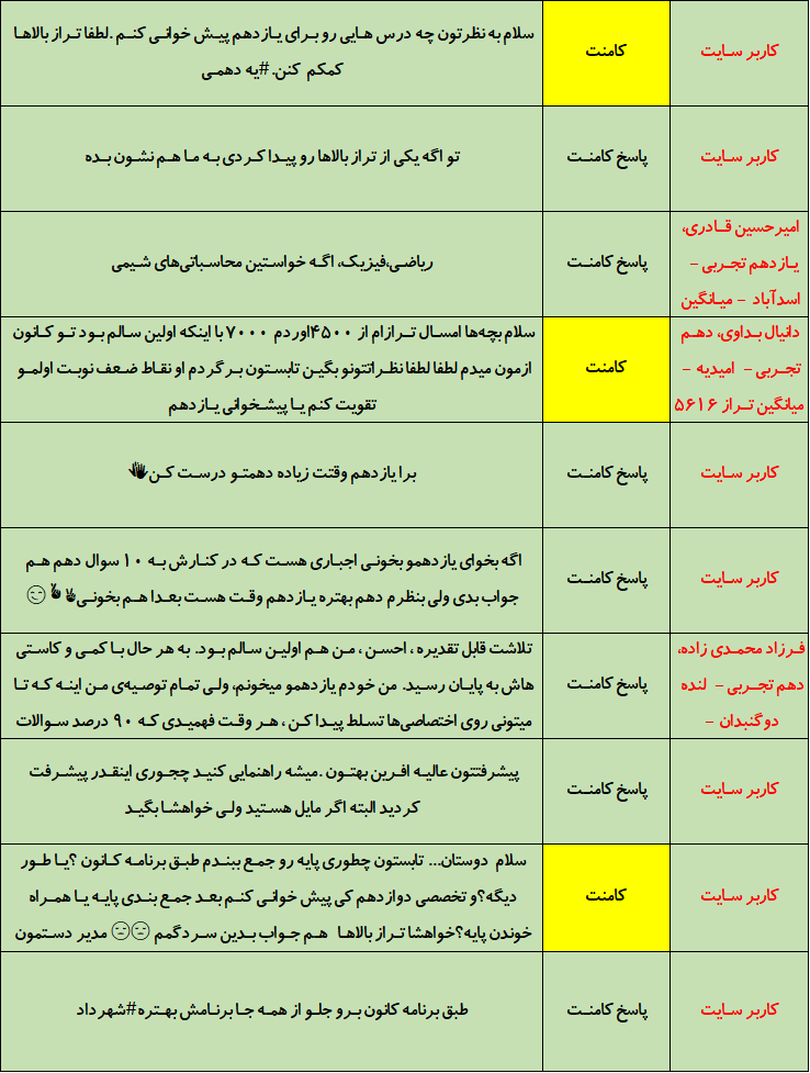 کامنت دانش آموزان : شروع مطالعه در تابستان - تصویر 2