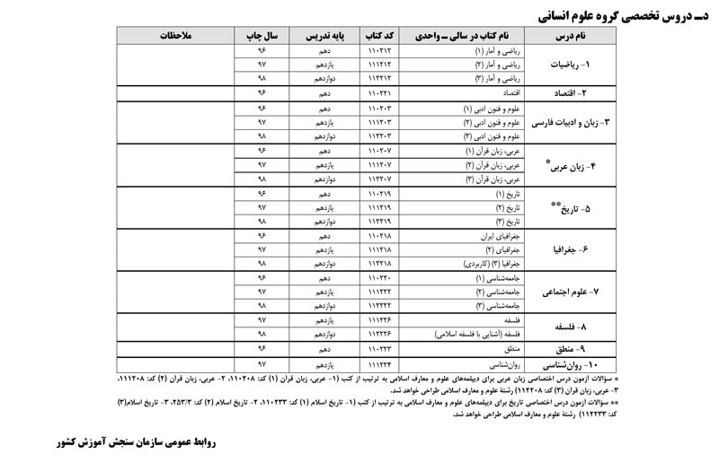 فهرست منابع کنکور سراسری 99 (نظام جدید و نظام قدیم) - تصویر 8