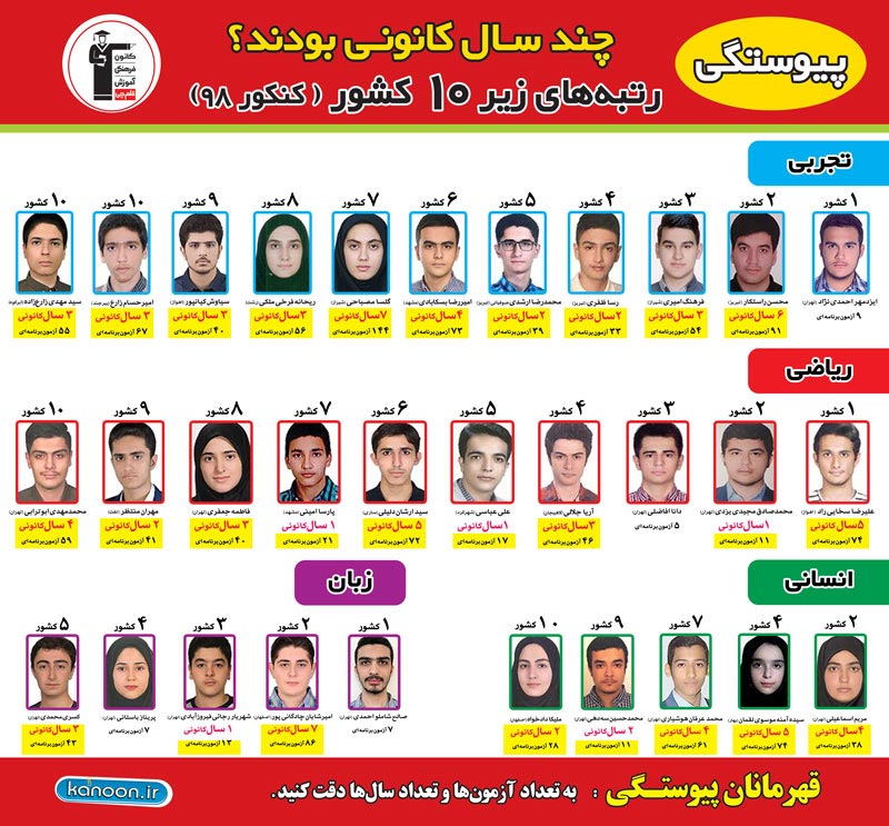 نفرات برتر کنکور 98 اعلام شد / هرکدام چند سال کانونی بودند ؟ - تصویر 32