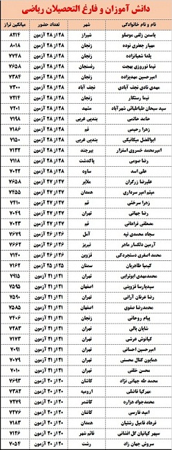 برترهای سخت کوش را بشناسیم! - تصویر 1
