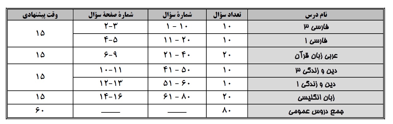 ویژگی‌های آزمون 19 مهر منحصراً زبان - تصویر 1