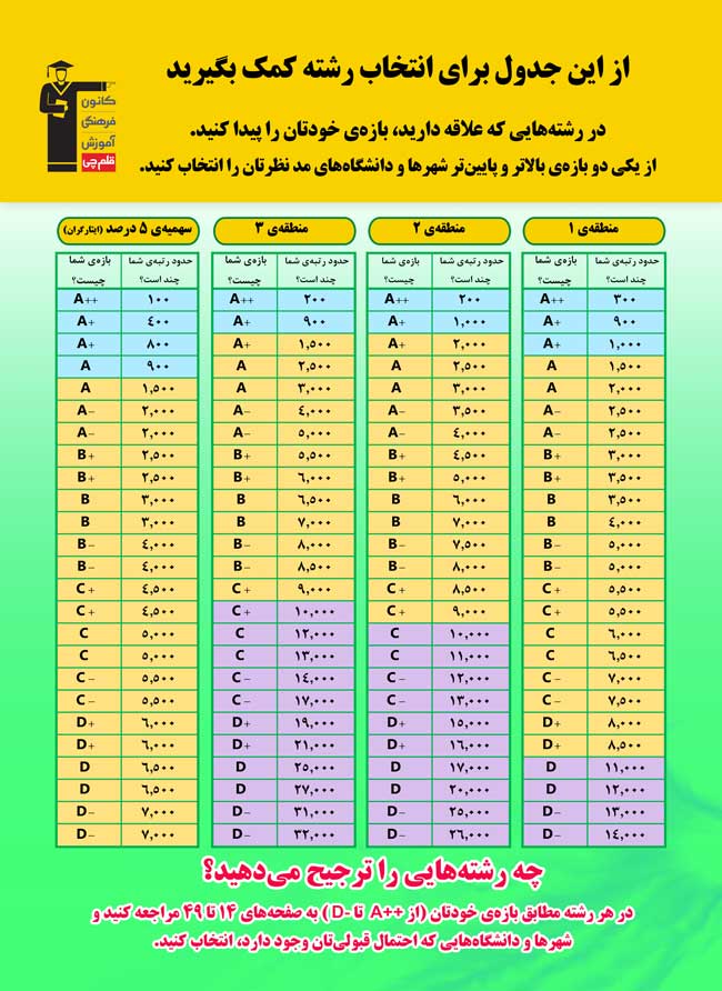 جدول اصلی - گروه انسانی جدول اصلی - گروه انسانی