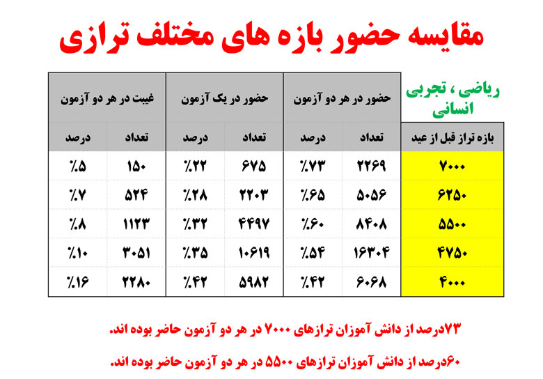 سخنان کاظم قلم چی در جلسه نفرات برتر 17 اسفند 97+ فایل صوتی - تصویر 2