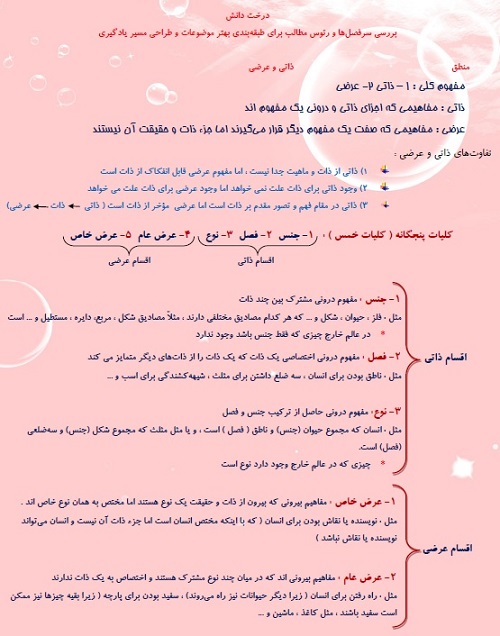 خلاصه درس منطق (کلیات خمس)
