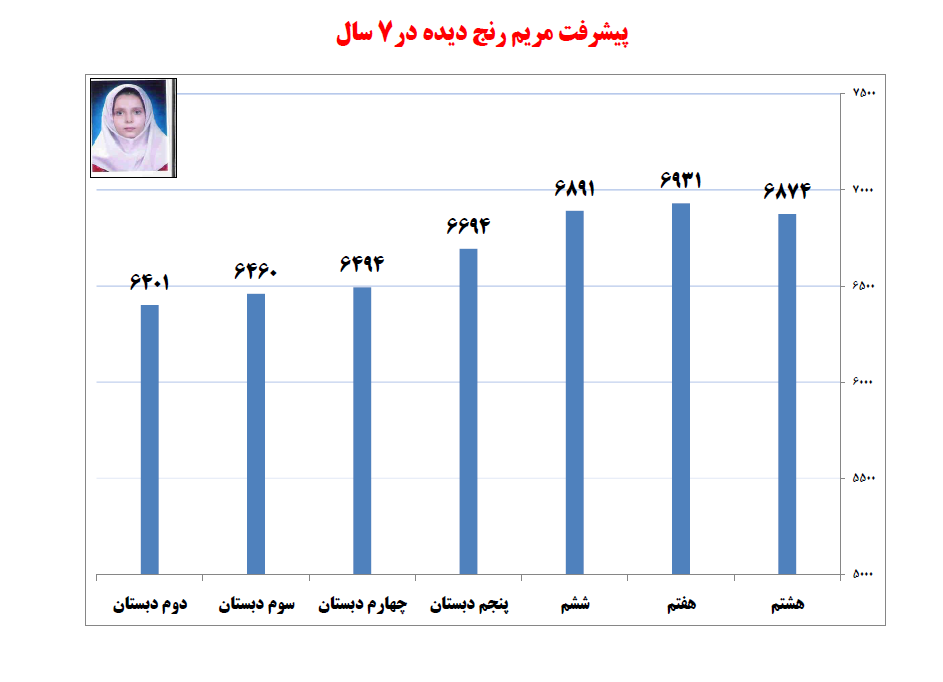 گفت‌وگو با مریم رنج‌دیده، کلاس نهم از اهر - تصویر 3