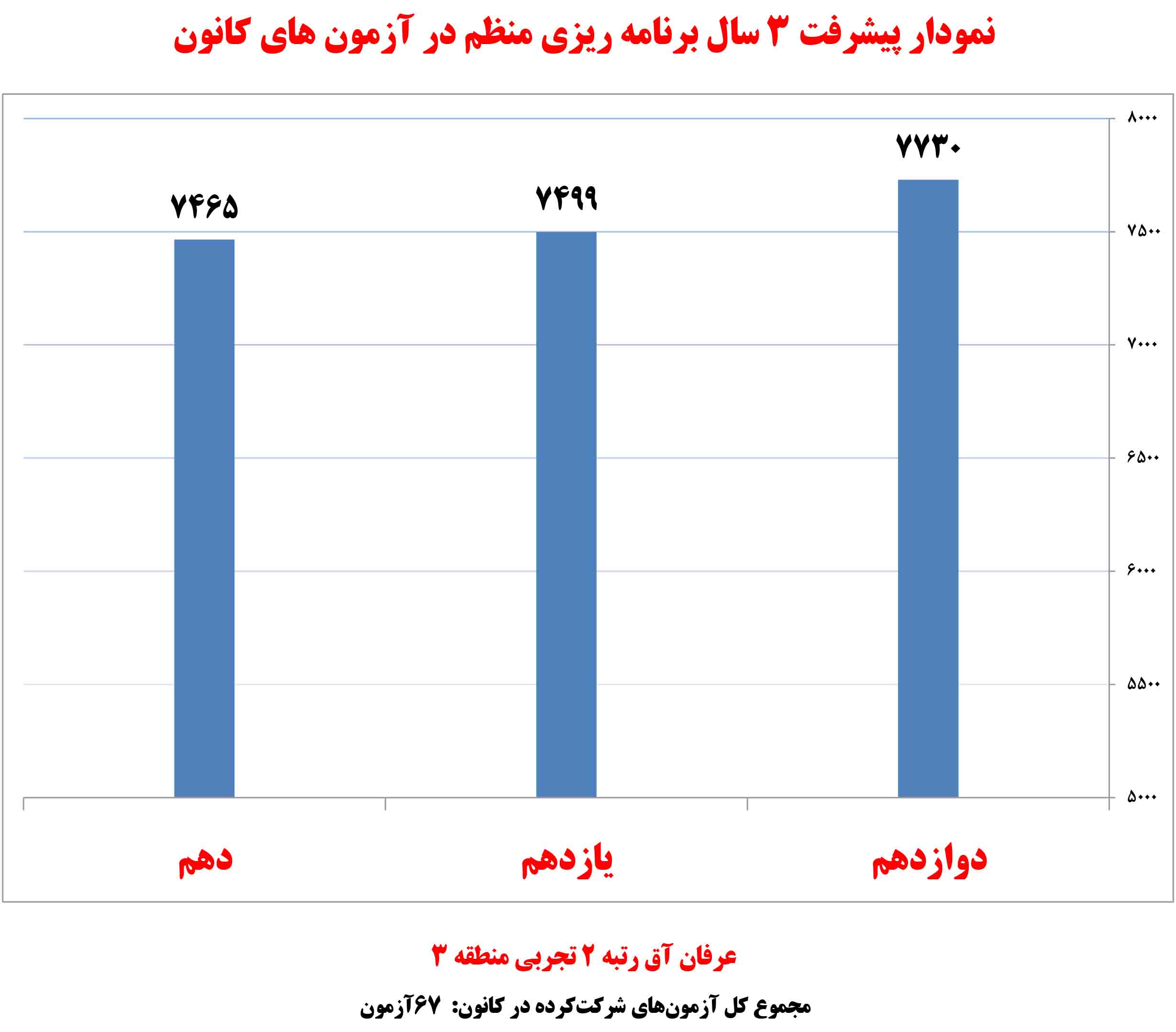 عرفان آق، رتبهی 2 تجربی از گنبد عرفان آق، رتبهی 2 تجربی از گنبد