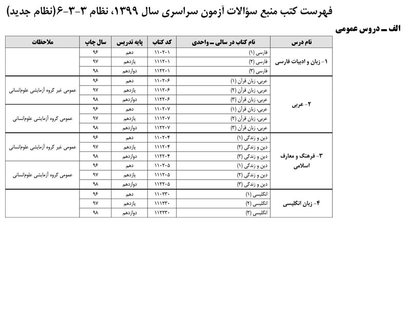 فهرست منابع کنکور سراسری 99 (نظام جدید و نظام قدیم) - تصویر 5