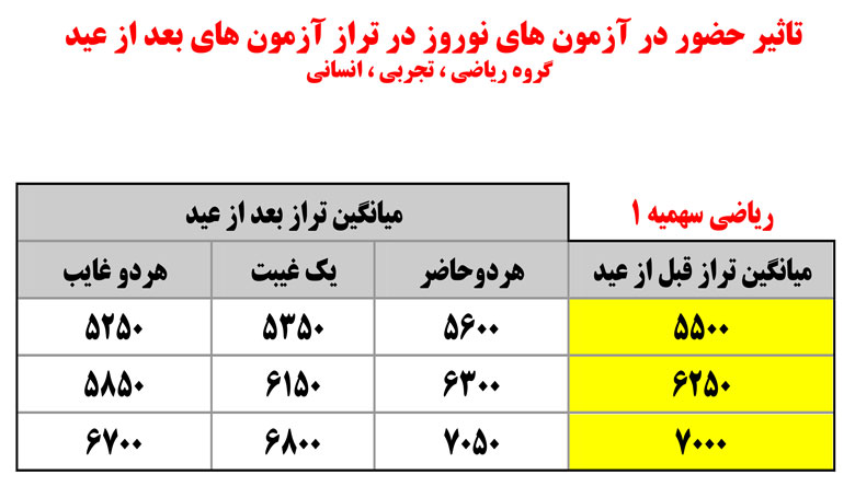 سخنان کاظم قلم چی در جلسه نفرات برتر 17 اسفند 97+ فایل صوتی - تصویر 4