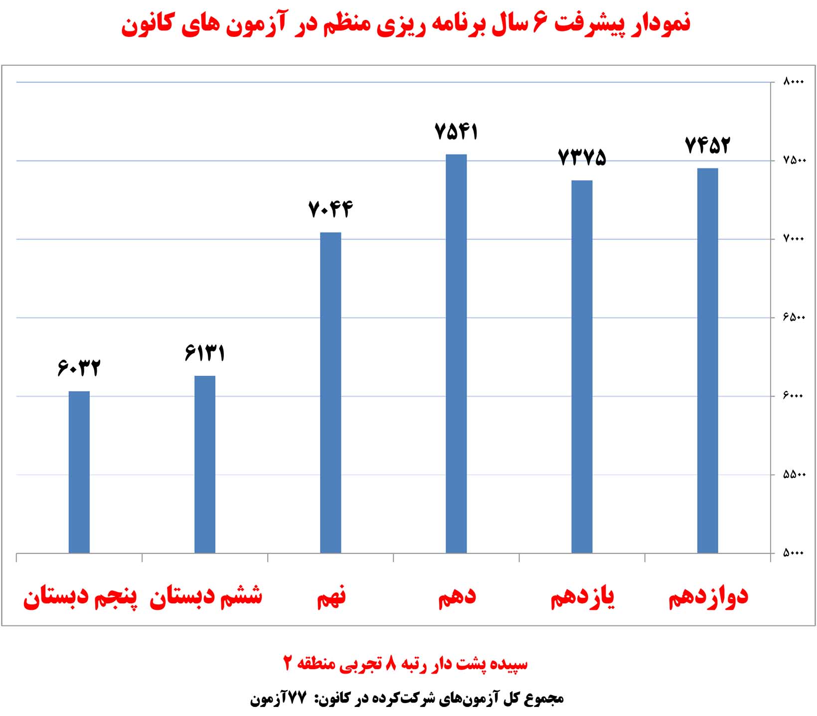سپیده پشت‌دار، رتبه‌ی ۸ تجربی منطقه‌ی ۲ از اردبیل