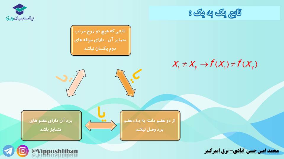 جزوه مبحث تابع کتاب ریاضی یازدهم (هماهنگ با آزمون 17 آبان 98) - تصویر 14