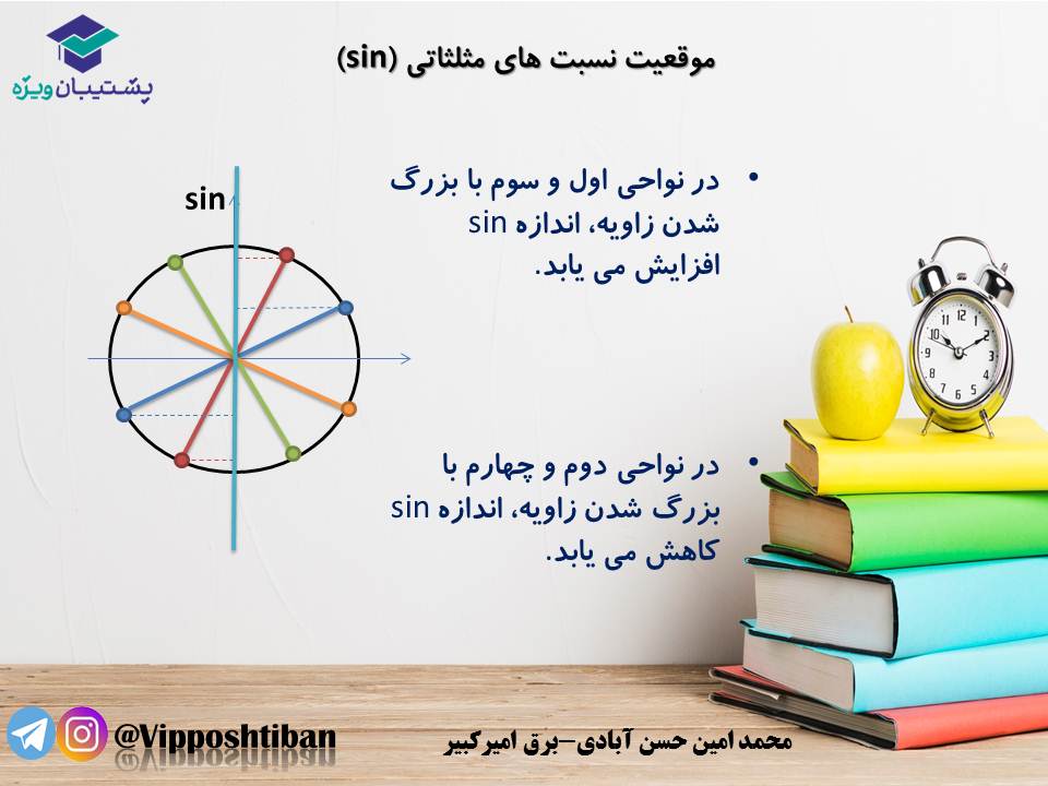 جزوه مبحث مثلثات ریاضی یازدهم ( هماهنگ با آزمون 1 آذر 98 ) - تصویر 3