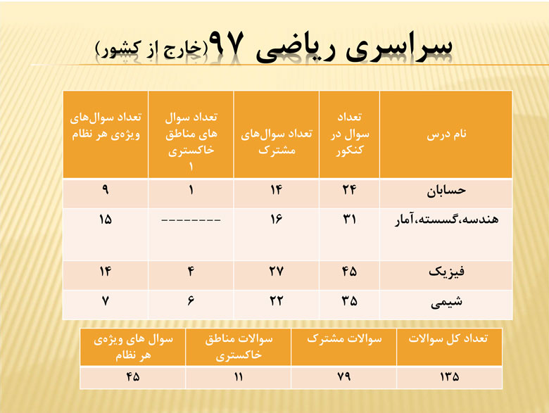 سخنان کاظم قلم چی در جلسه نفرات برتر 17 اسفند 97+ فایل صوتی - تصویر 25