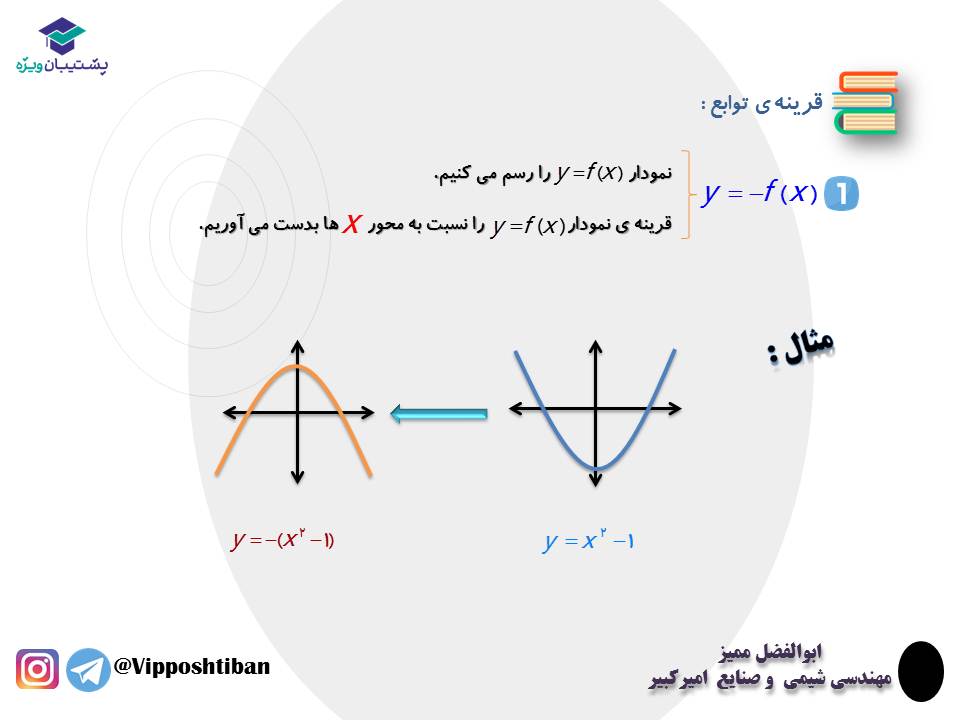 نکات و تست هایی از تبدیل نمودار توابع ، ریاضی3 ( 3 آبان 98 ) - تصویر 10
