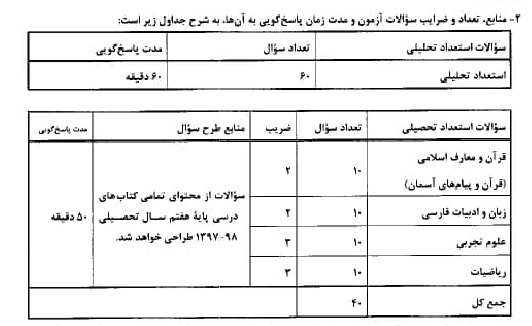 شرکت درآزمون تکمیل ظرفیت پایه هشتم سمپاد +جدول موادامتحانی