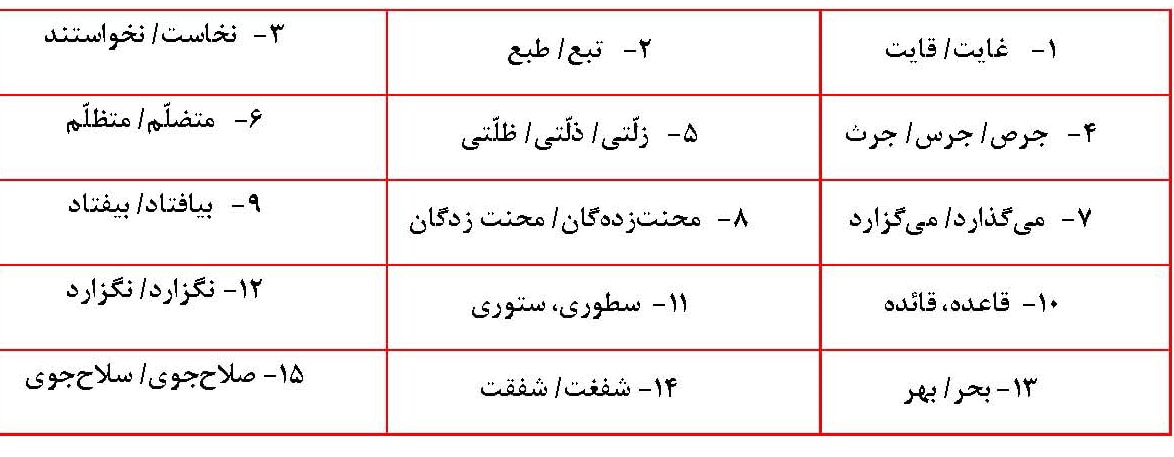 دانش املایی خود را به چالش بکشید! - 30 آذر 98