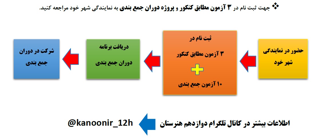 دوران جمع بندی ویژه کنکور هنرستان 98 - تصویر 1