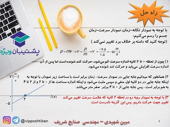 تحلیل سه مفهوم مهم به همراه تست از فصل دوم و سوم فیزیک 3 - تصویر 3