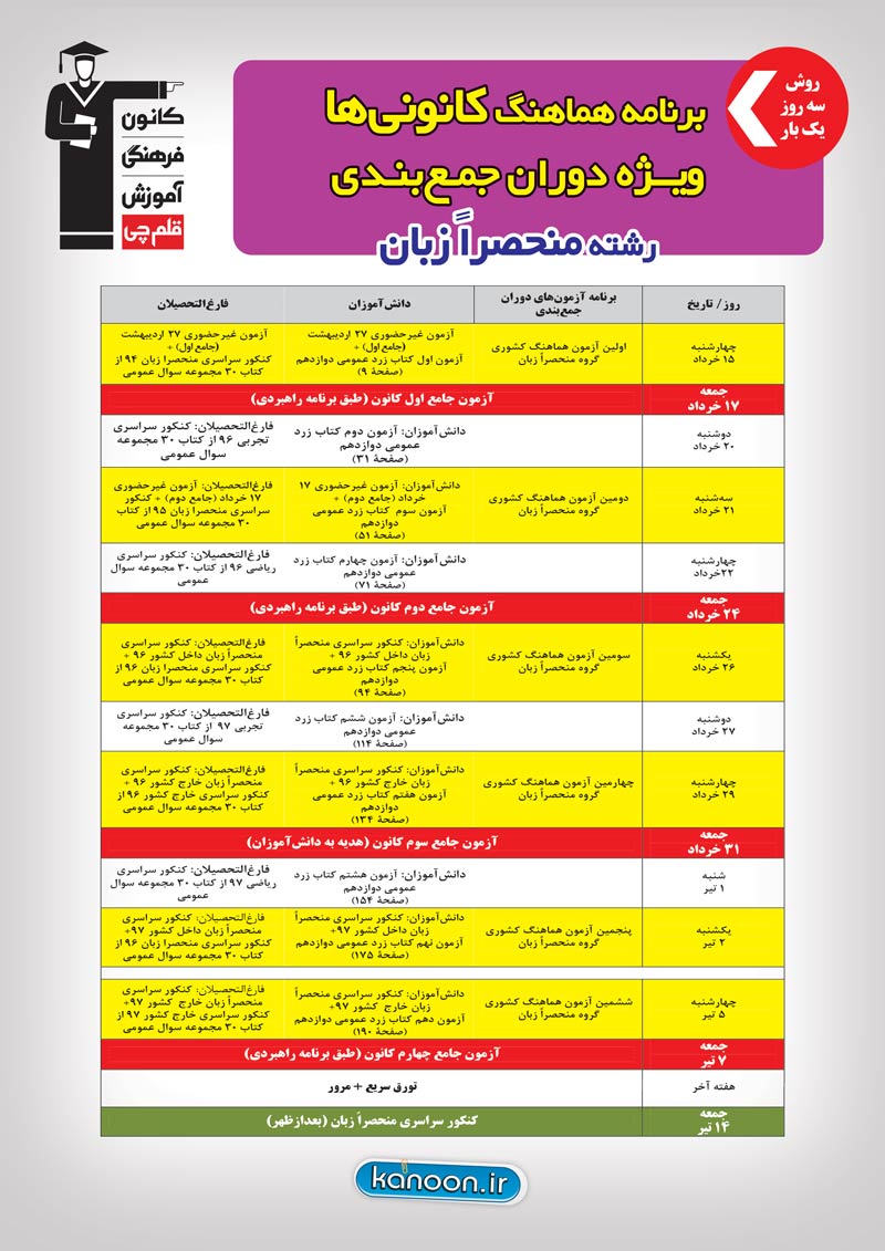 برنامه جمع بندی کنکور 98 به روش سه روز یک بار در صفحه شخصی - تصویر 11