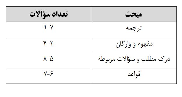 در آزمون‌های جامع کانون، درس «عربی» چگونه تنظیم شده است؟