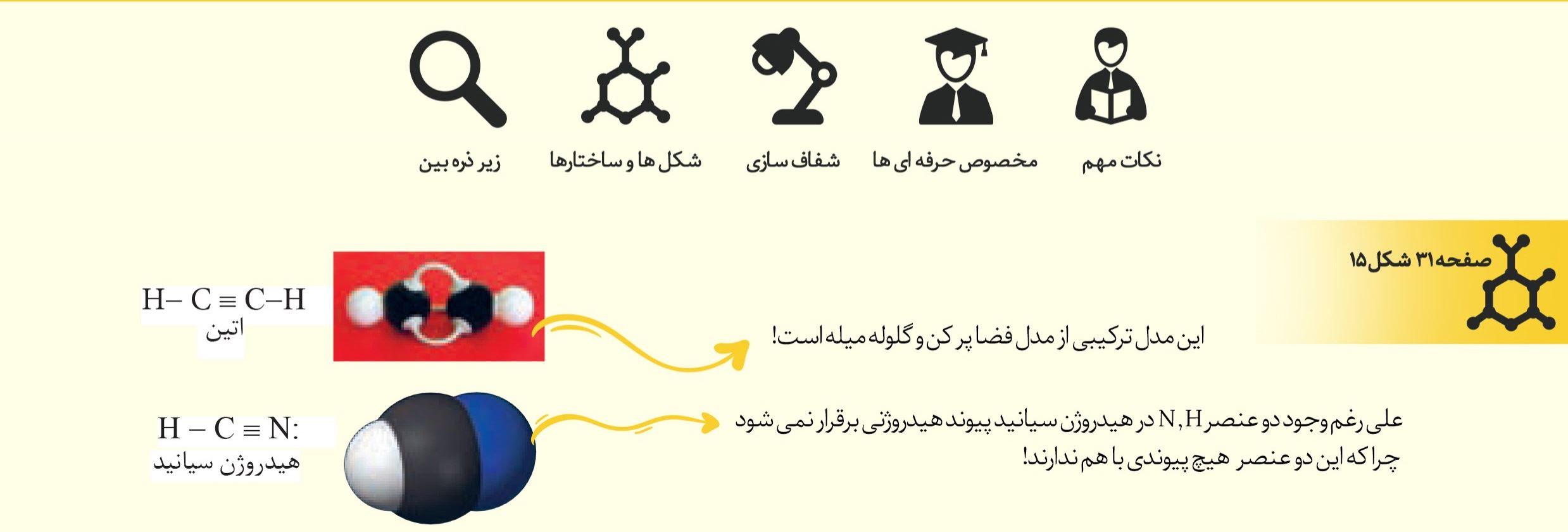 قسمتی از جزوه قسمتی از جزوه