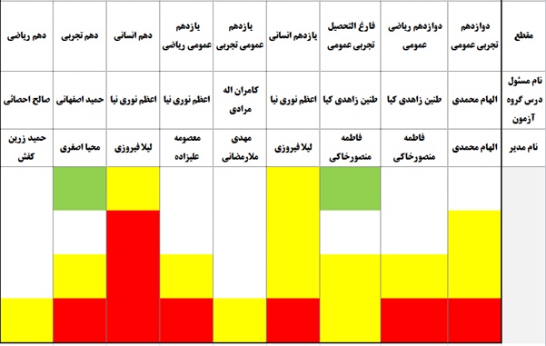 چند از ده درس فارسی گروه کنکوری و متوسطه 2 در آزمون 1 آذر 98