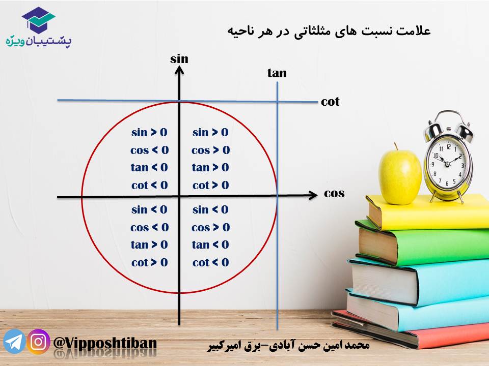 جزوه مبحث مثلثات ریاضی یازدهم ( هماهنگ با آزمون 1 آذر 98 ) - تصویر 7