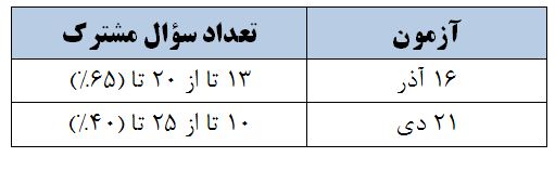تحلیل آموزشی از سؤالات مشترک نظام جدید و قدیم در درس عربی - تصویر 1