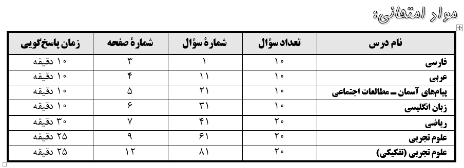 آن چه باید درباره آزمون 27 دی 98 پایه نهم بدانید - تصویر 2