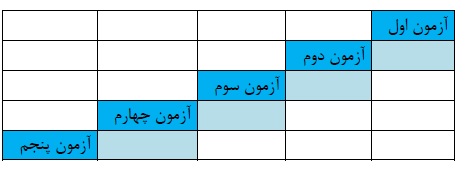 با منطق برنامه راهبردی تابستان کنکوریها بیشتر آشنا شویم - تصویر 2