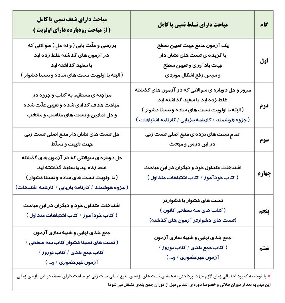 اولویت‌های برنامه‌ی دوران طلائی - تصویر 2