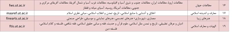 " روزی با دانشگاه تهران " قبل از انتخاب رشته کنکور 98 - تصویر 5