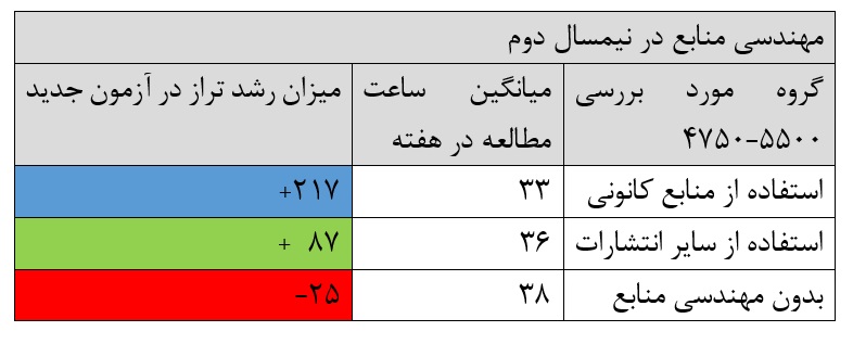 آیا منابع ما واقعا مهندسی شده است؟ - تصویر 2