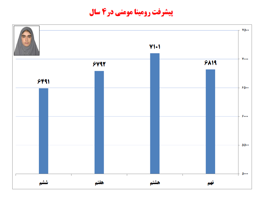 گفت‌وگو با رومینا مومنی، دهم تجربی از رستم‌کلا - تصویر 3