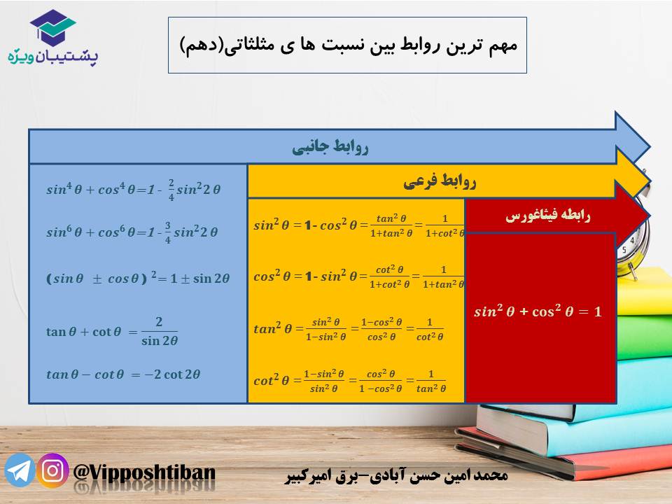 جزوه مبحث مثلثات ریاضی یازدهم ( هماهنگ با آزمون 1 آذر 98 ) - تصویر 8