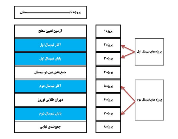سخنان کاظم قلم چی در جلسه نفرات برتر 1 آذر 98 + فایل صوتی - تصویر 1