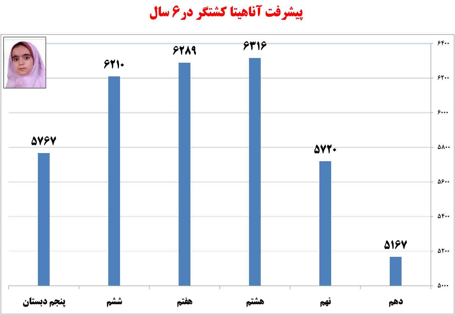 گفت‌وگو با آناهیتا کشتگر از شیراز (تیزهوشانی‌ها)