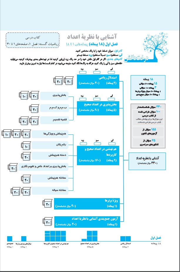 کتاب آبی ریاضیات گسسته رشته ریاضی پایه دوازدهم