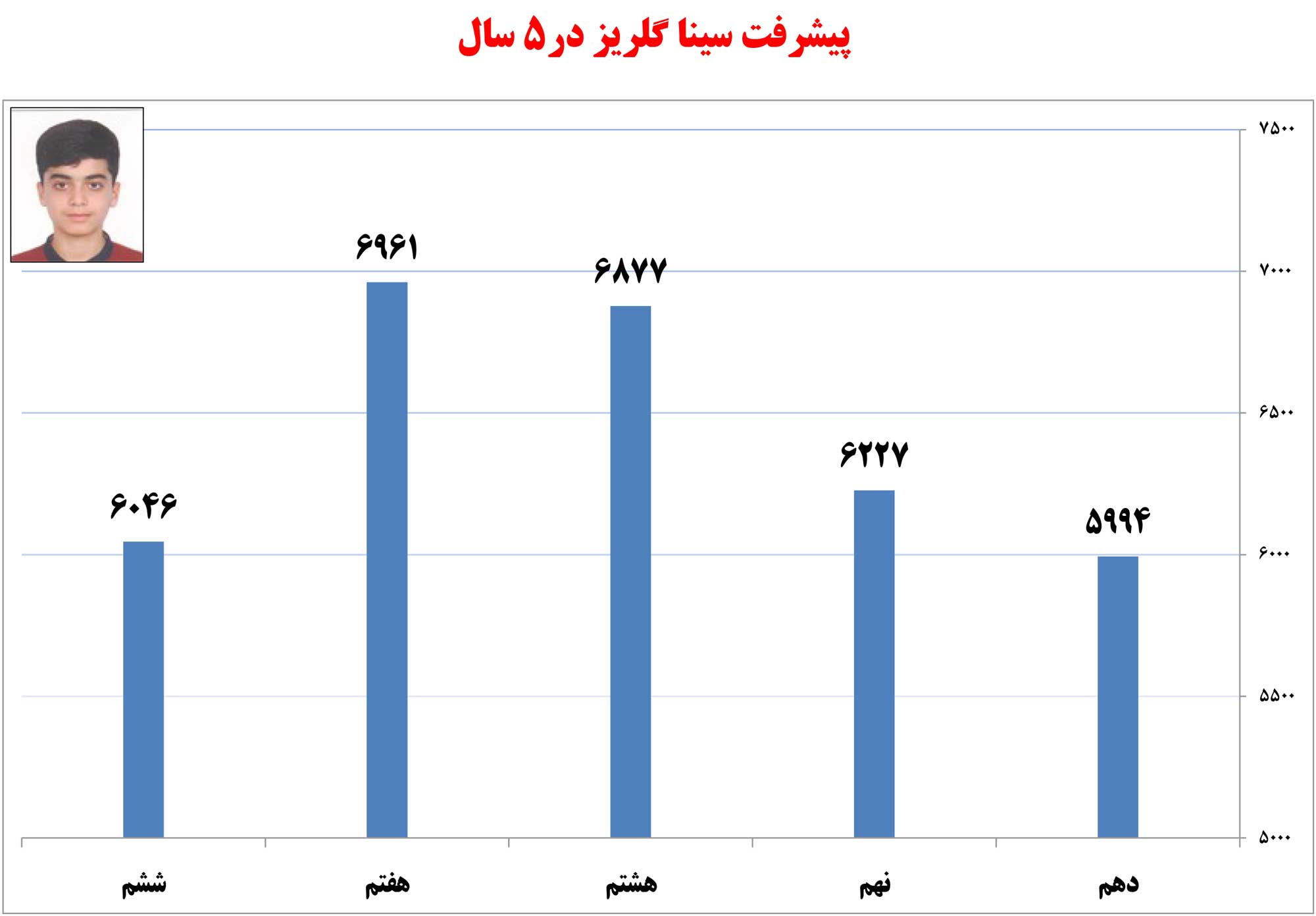 گفتوگو با سینا گلریز از صومعهسرا (تیزهوشانیها) گفتوگو با سینا گلریز از صومعهسرا (تیزهوشانیها)