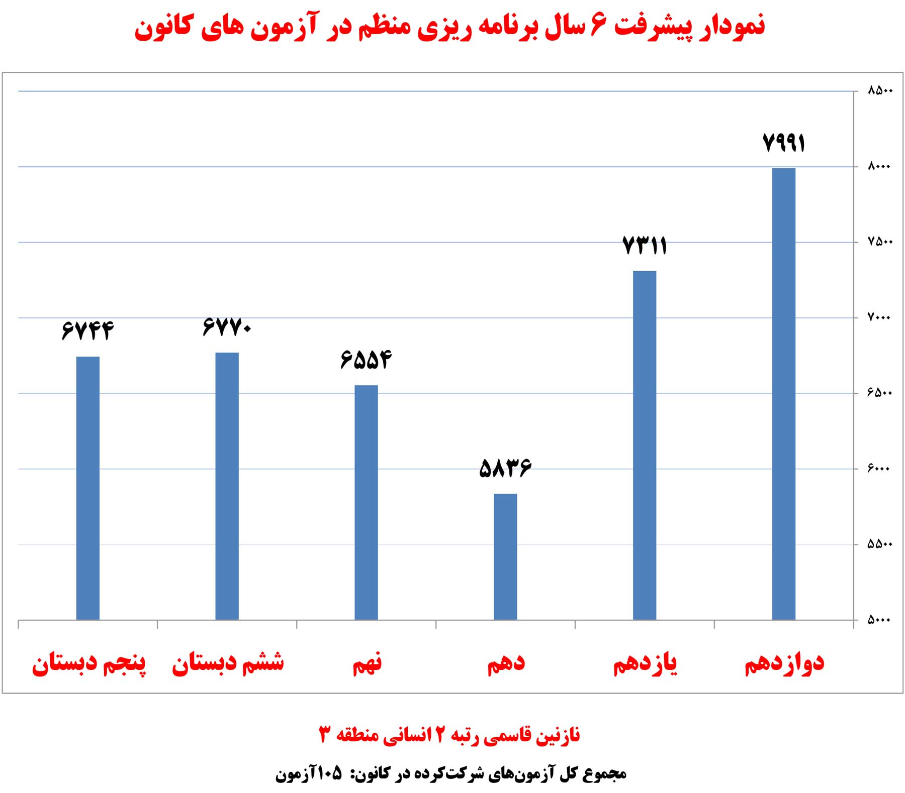 نازنین قاسمی، رتبه‌ی ۲ انسانی و 7 زبان از شیروان
