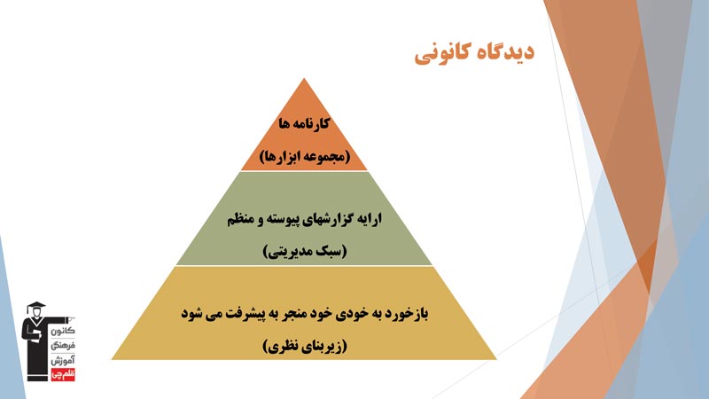 بابک فخر : کارنامه‌های کانون (فایل صوتی + فیلم) - تصویر 2