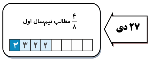 آن چه باید درباره آزمون 27 دی 98 پایه نهم بدانید - تصویر 1